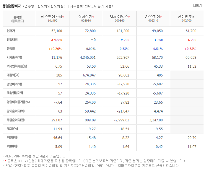에스앤에스텍_동종업비교자료