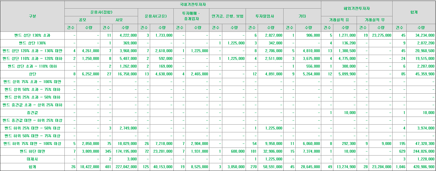 엠오티 수요예측표