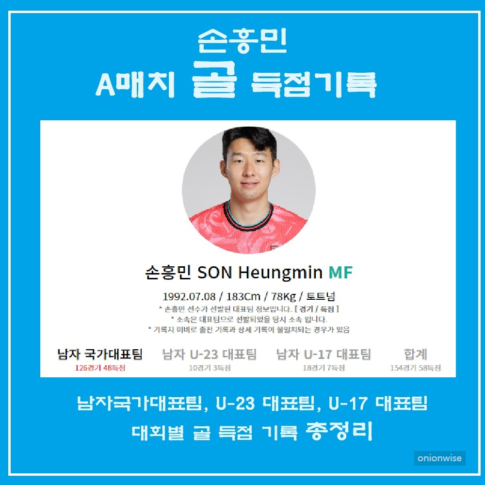 손흥민 골 득점기록 (A대표팀, U-23, U-17 대표팀)