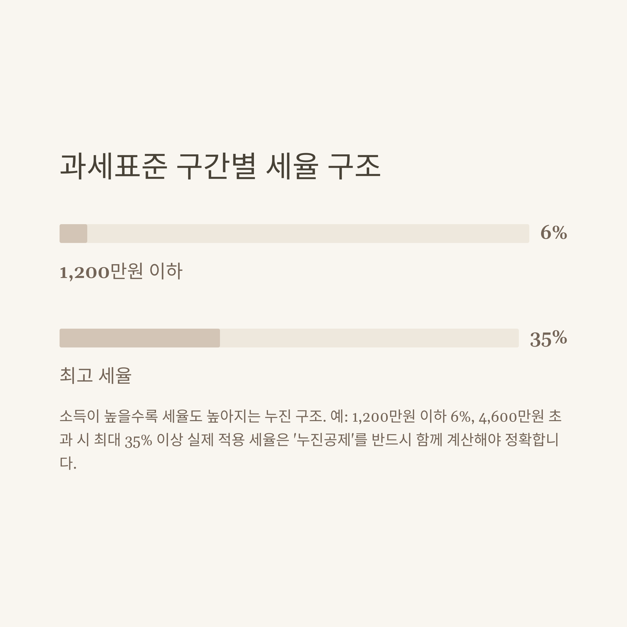 근로소득세 세율 완벽정리｜2025년 개정·과세표준 구간·계산기·누진공제까지 실전 가이드