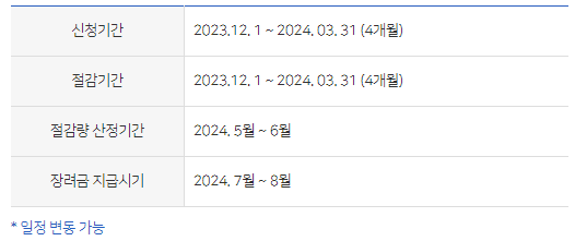도시가스-캐시백-신청기간