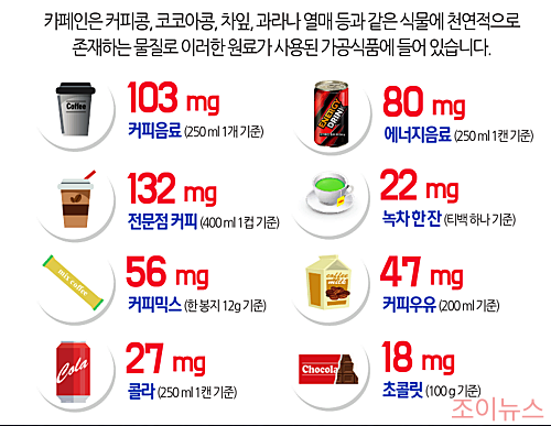 음료별 카페인 함유량