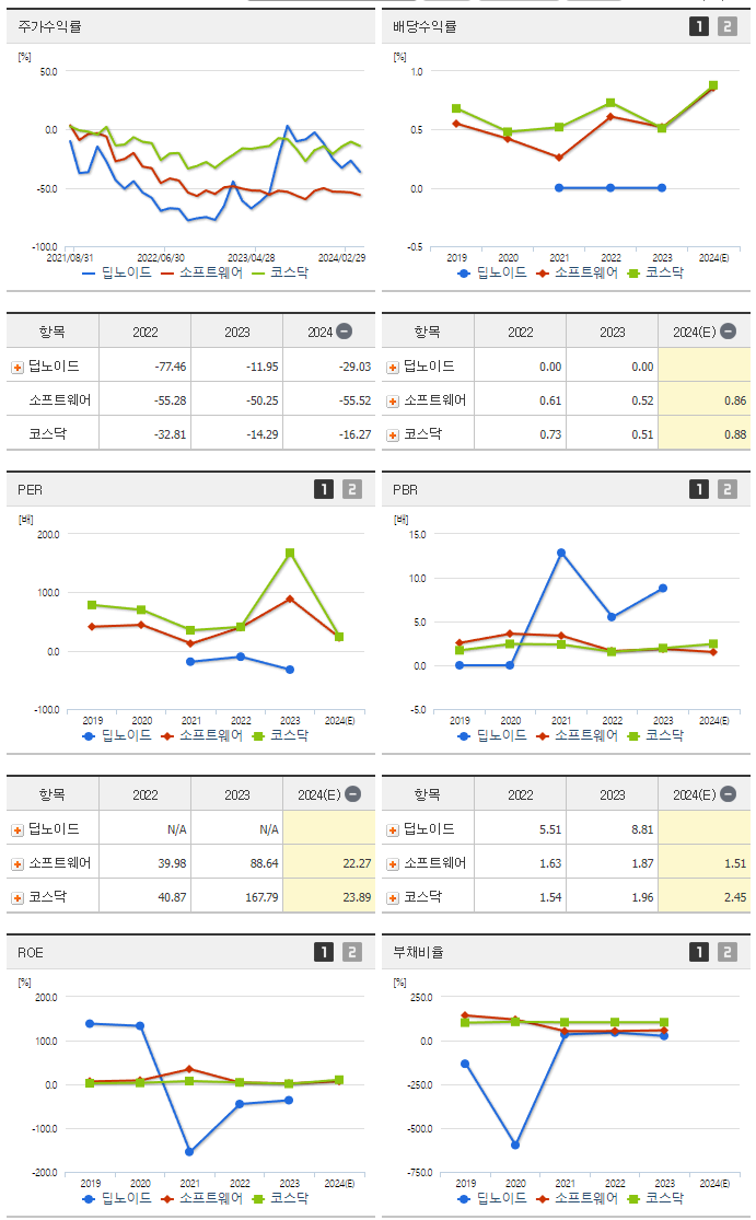 딥노이드_섹터분석