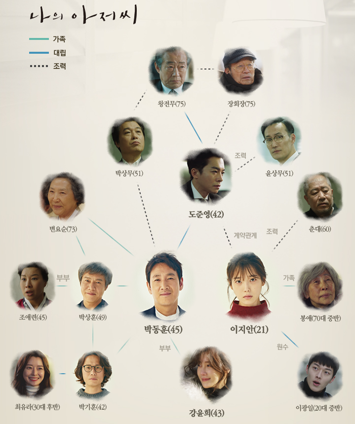 나의 아저씨 줄거리