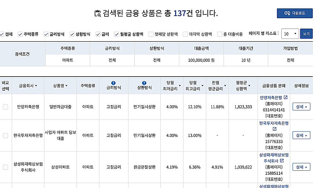 주택담보대출-금리-비교
