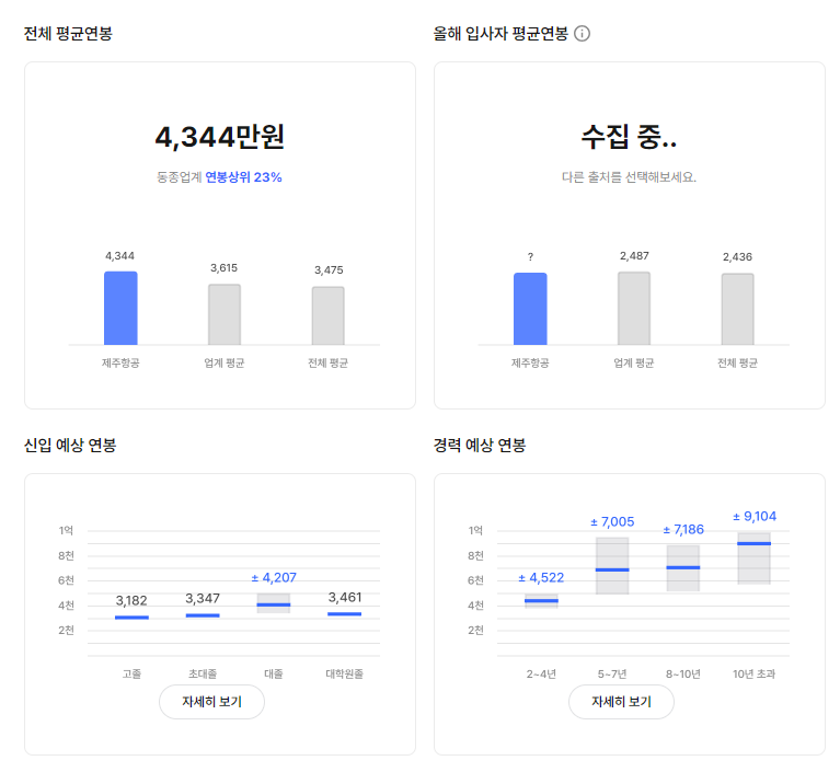 제주항공 기업 평균 연봉 및 성과급