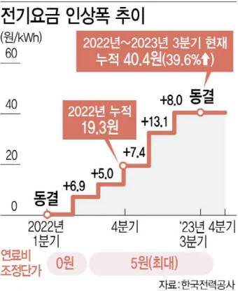 한전 전기요금 감면으로 생활비 절약하는 방법_7
