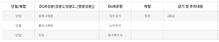 리보트릴 적정 사용 정보