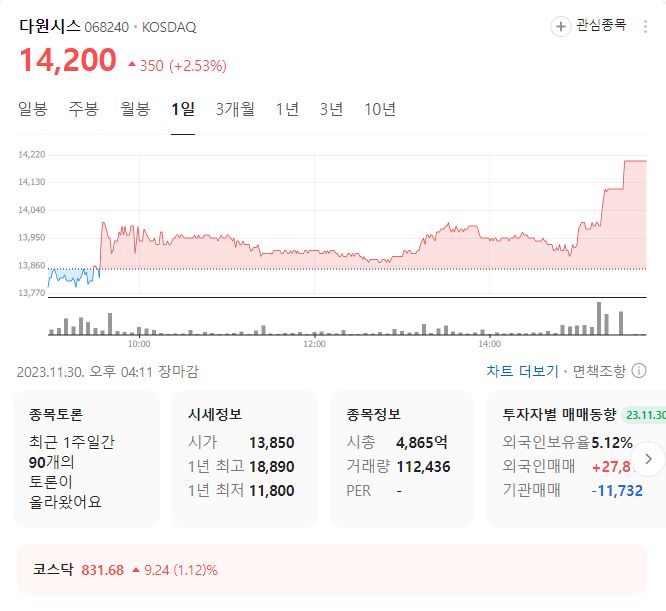 다원시스 주가