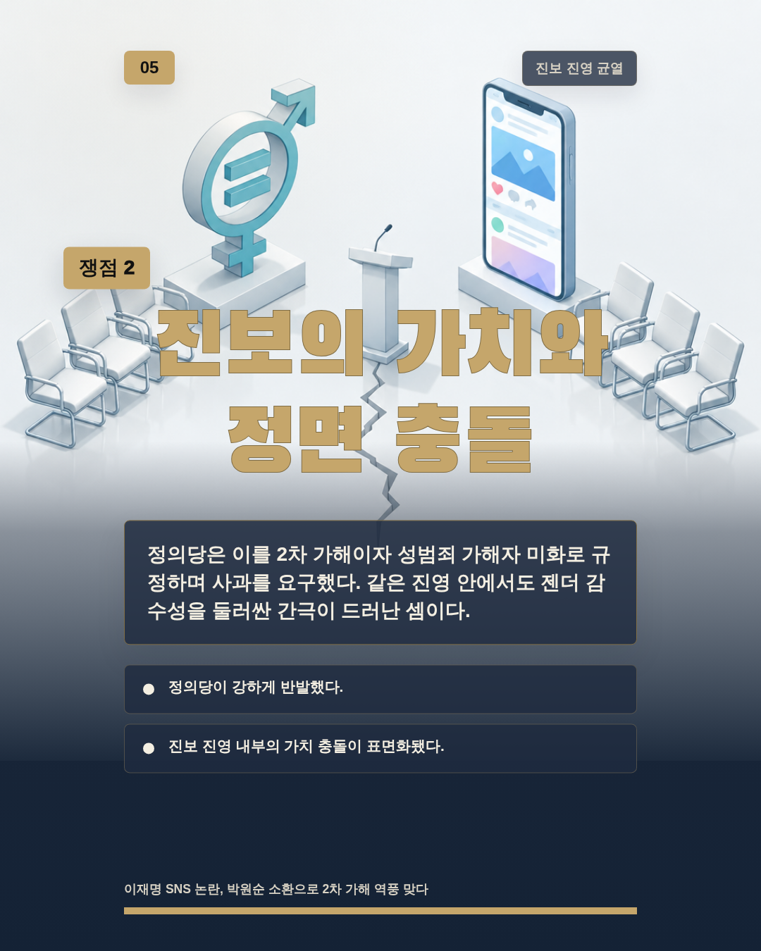 진보의 가치와 정면 충돌