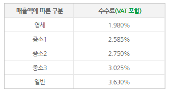 오픈마켓 종합몰 판매자 수수료