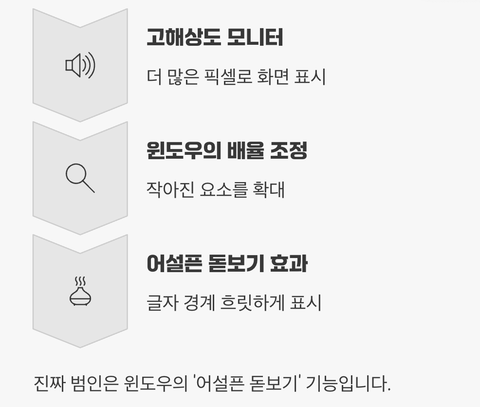 왜 비싼 모니터가 더 흐릿할까?