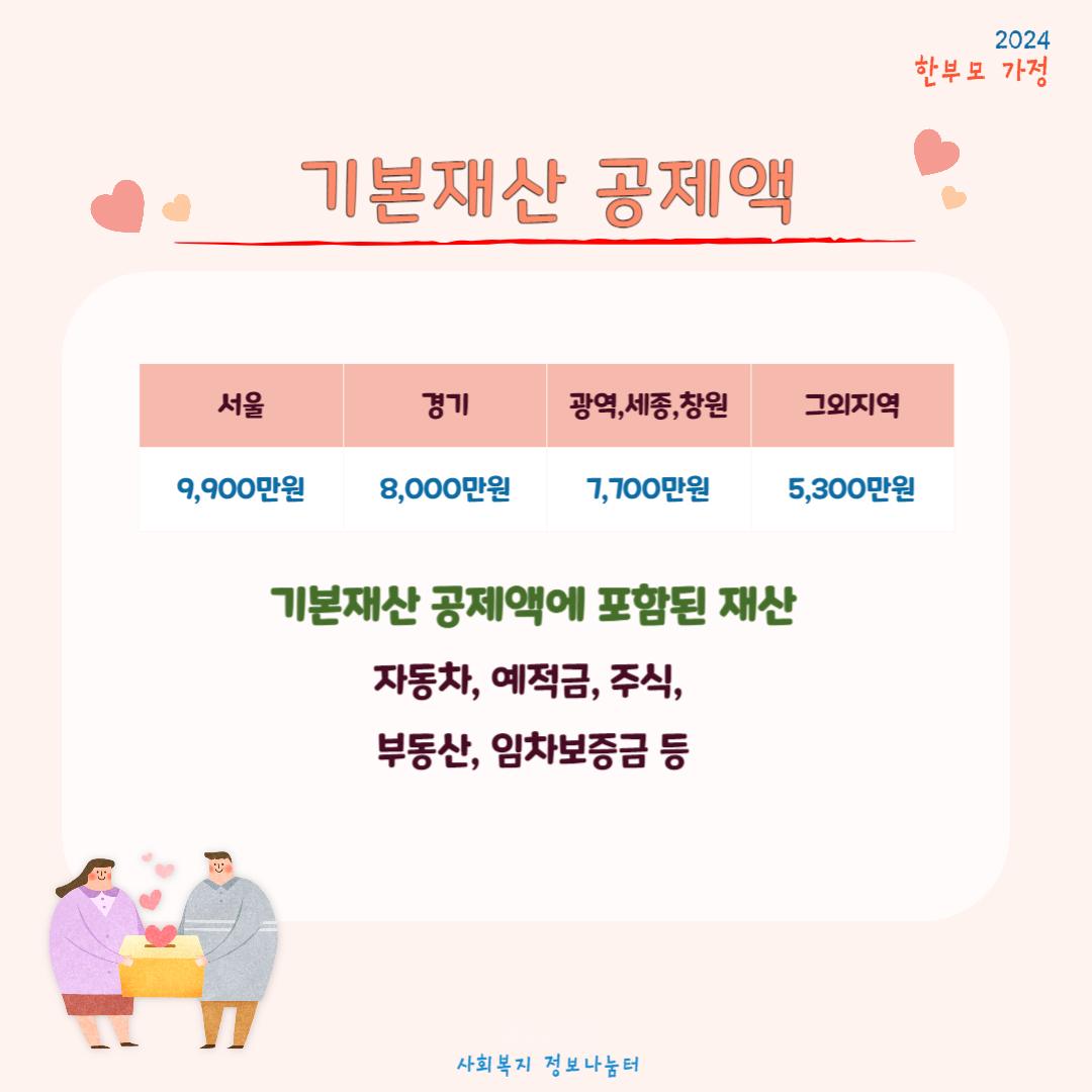 2024년 한부모가정 조건 (지원금, 신청방법)