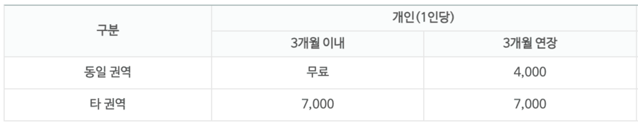 우편물 주소 일괄 변경 한번에 주소 이전 서비스