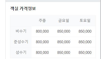 서울 근교에서 가볼만한 캠핑장 베스트 5