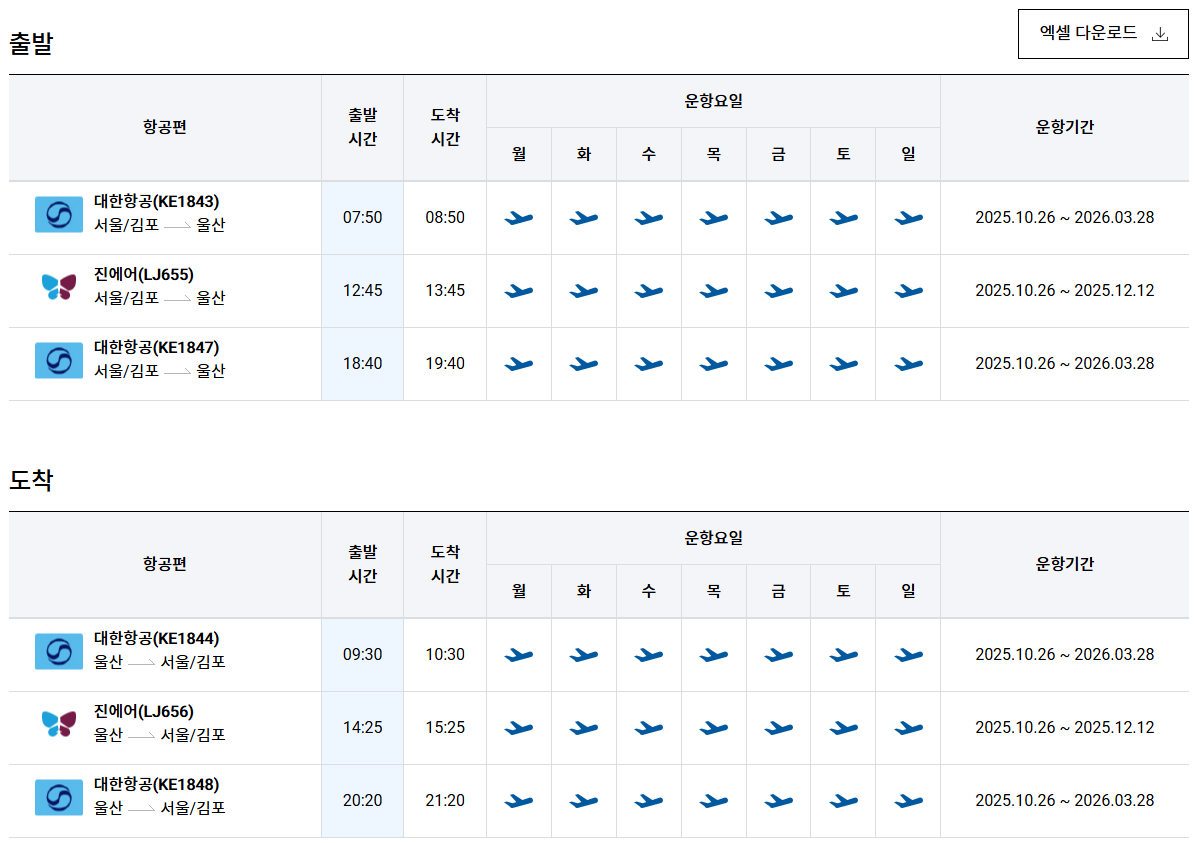 김포공항 울산공항 비행기 시간표