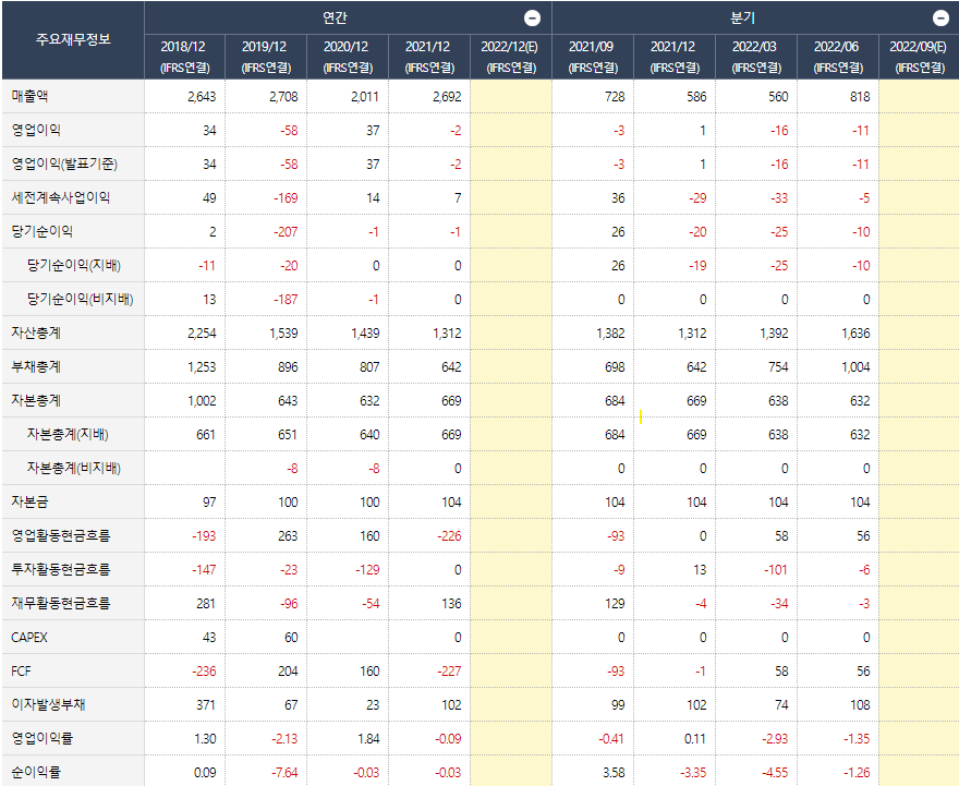 웰크론한텍 최근 4~5년간 재무제표 현황