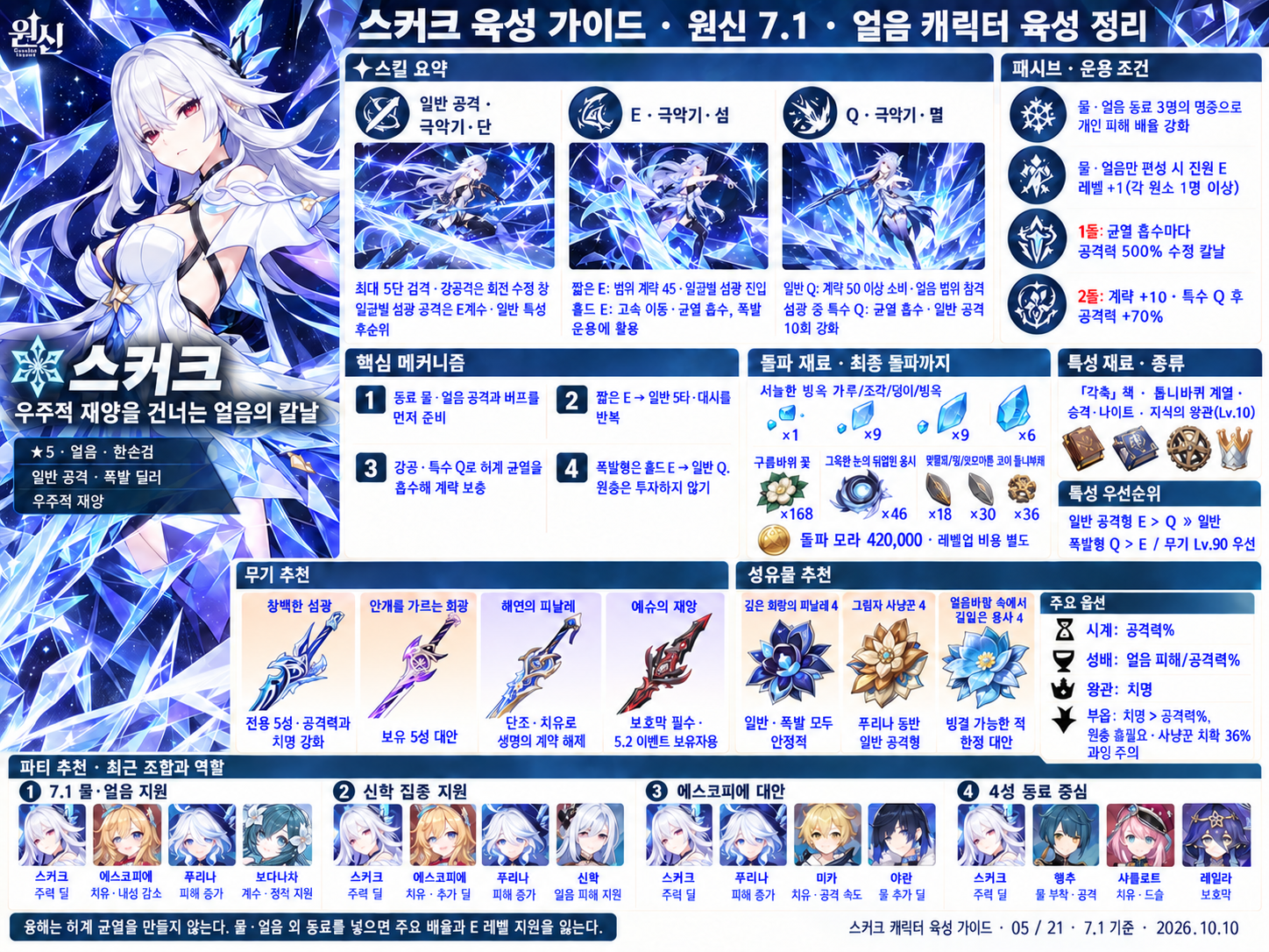 7.1버전 스커크 육성