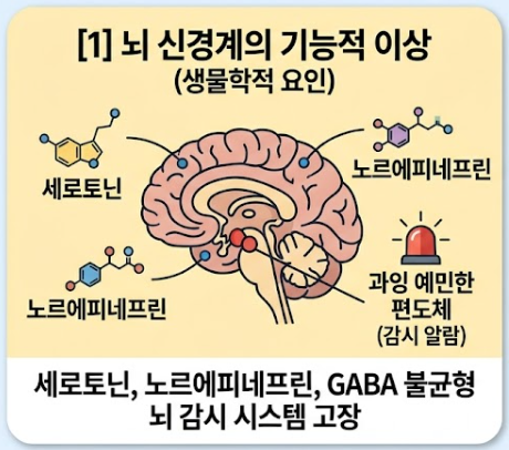 공황장애 증상