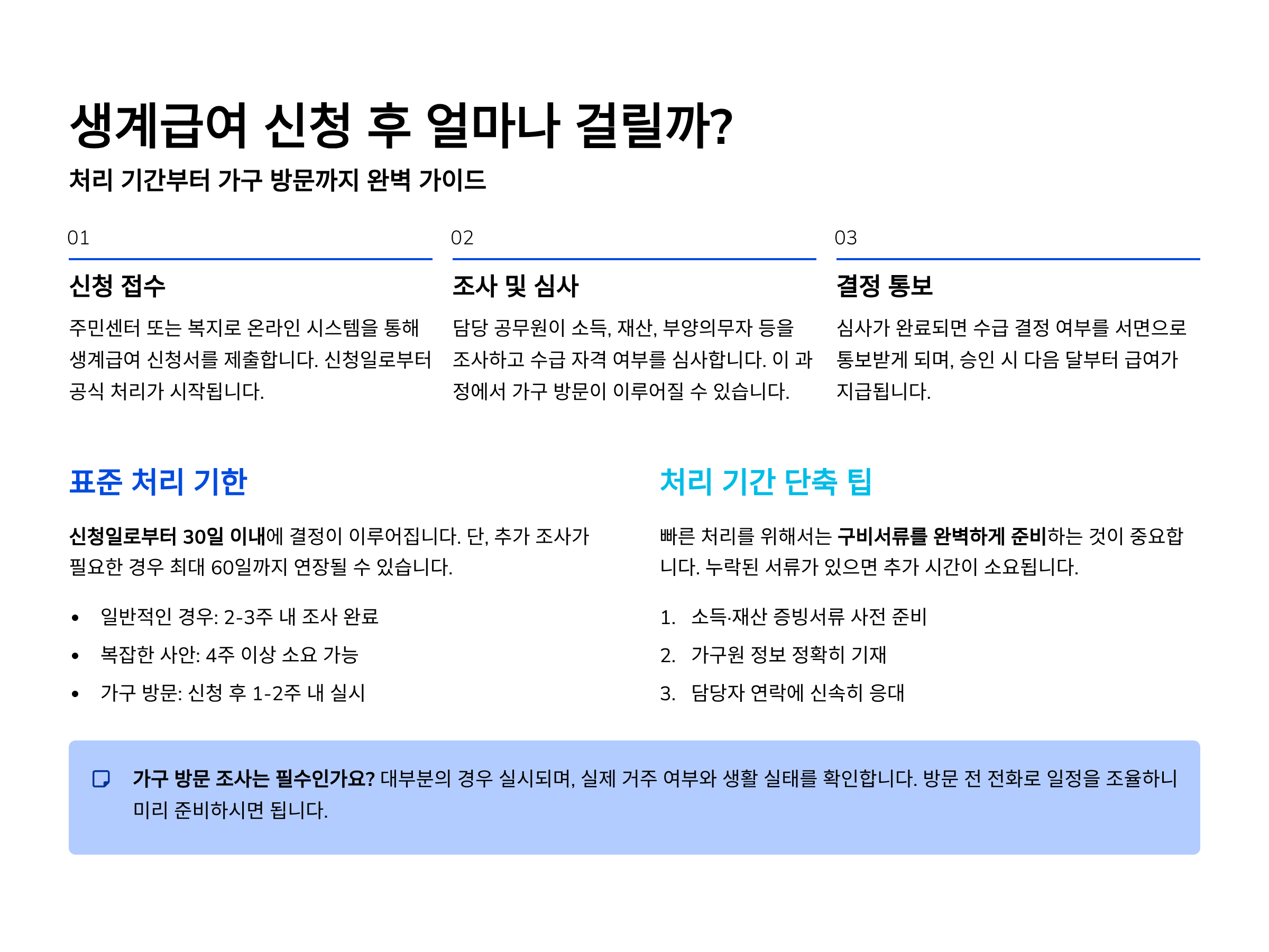 생계급여 신청 후 얼마나 걸릴까? 처리 기간부터 가구 방문까지 총정리