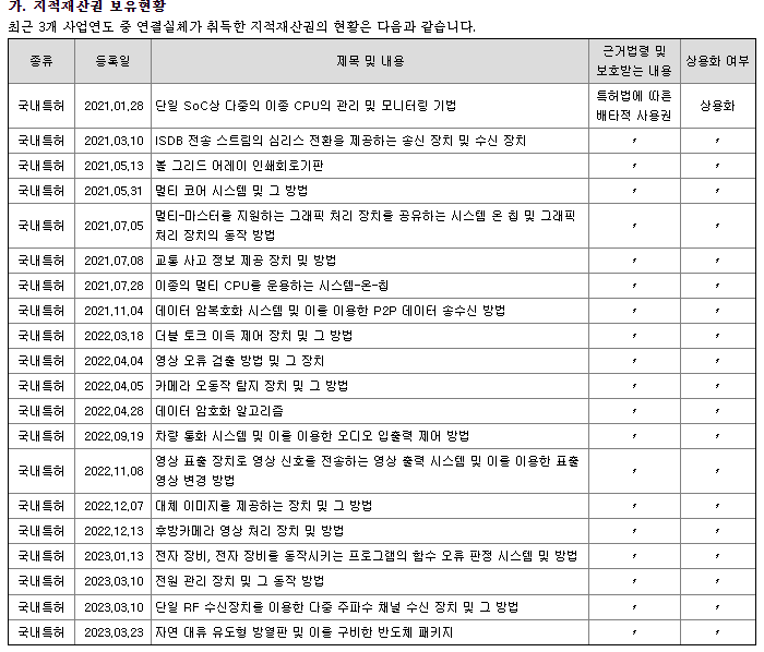 텔레칩스 특허현황