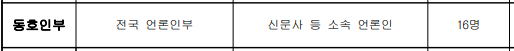 동호인부
