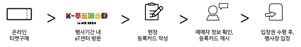 티켓-사용방법