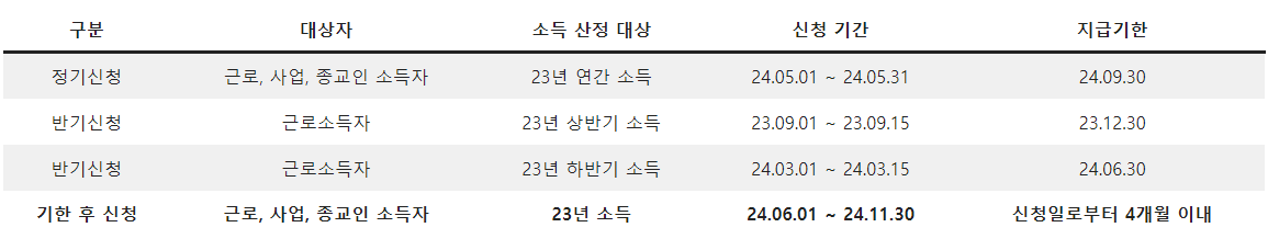 근로장려금지급일