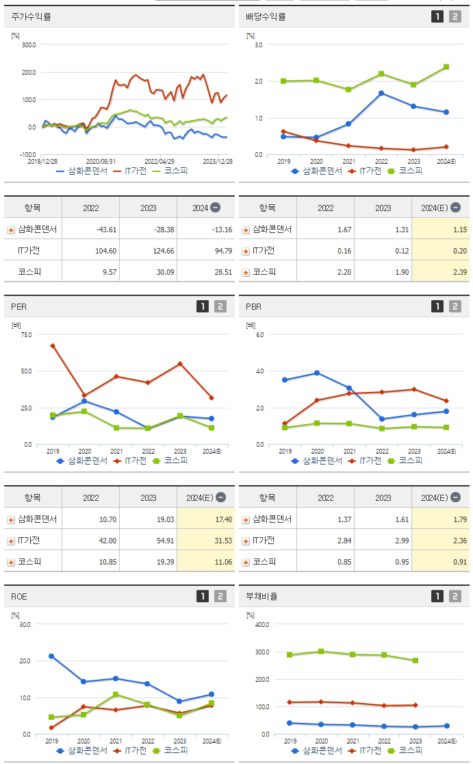 삼화콘덴서_섹터분석