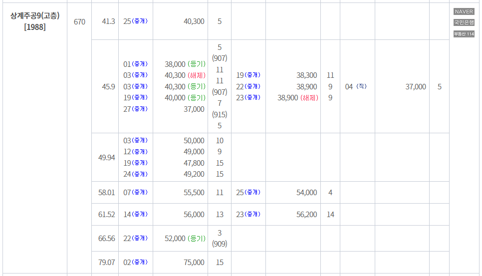 아파트 실거래가