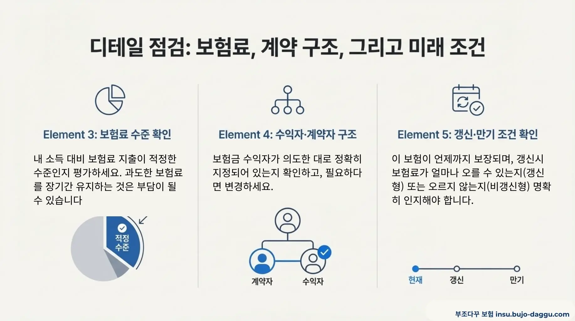 보험 관리란 무엇인가 초보자를 위한 보험 관리 개념 총정리