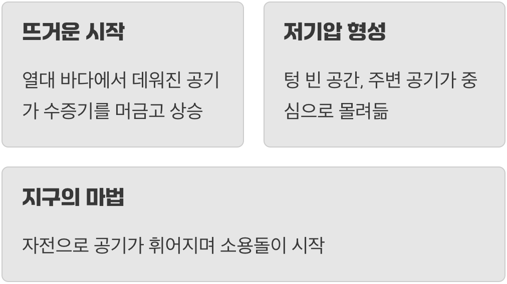 거대한 공기 팽이의 탄생