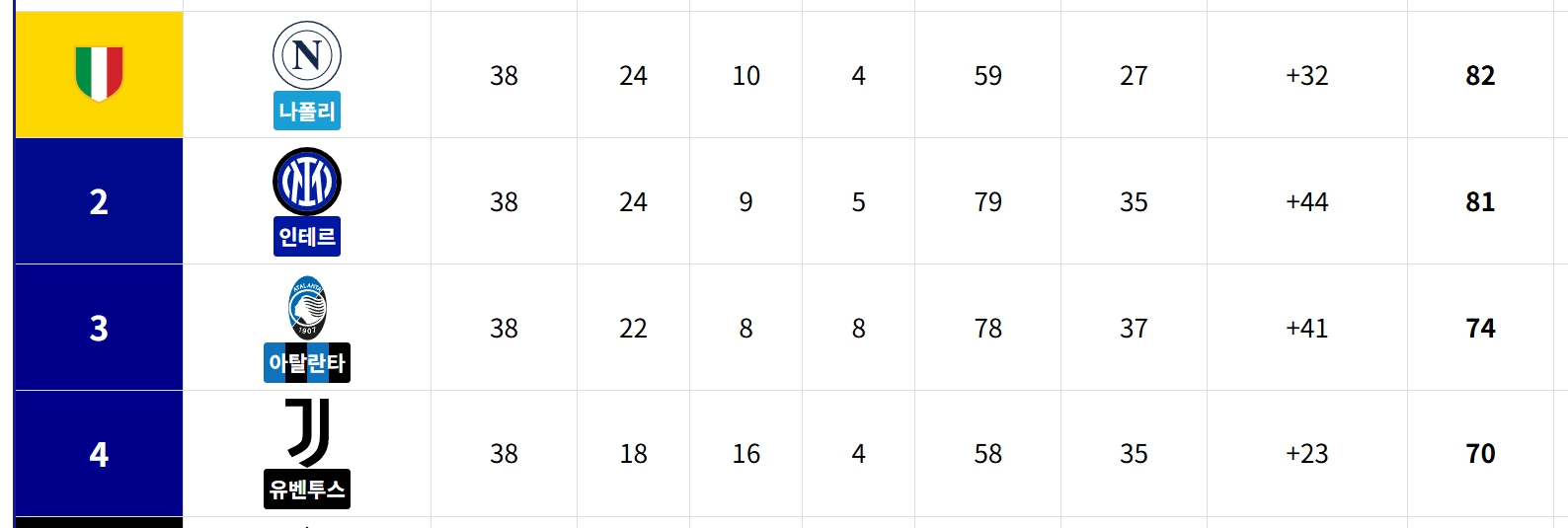 2024-25 세리에A 챔피언스 리그 진출팀