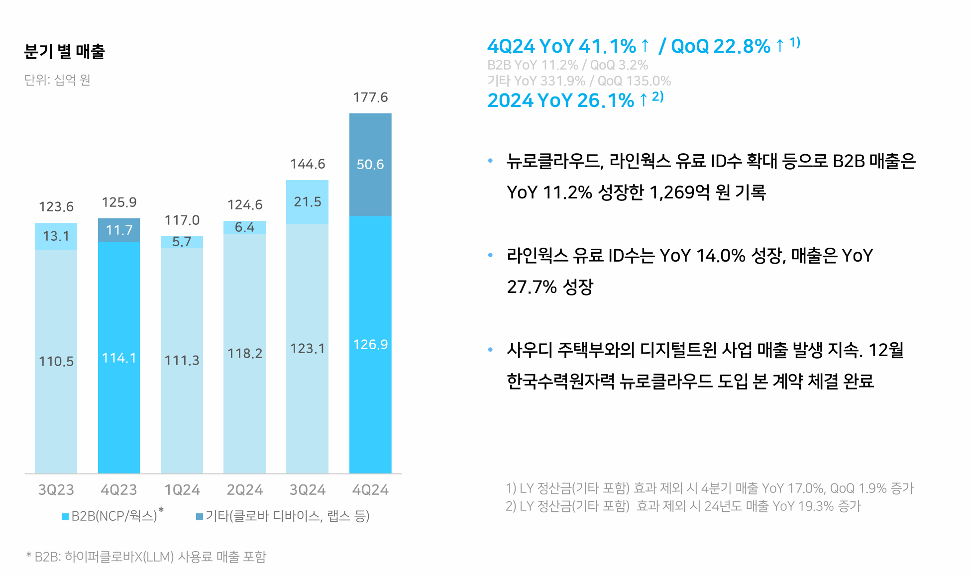 1.2. 수익 모델 분석 관련 이미지