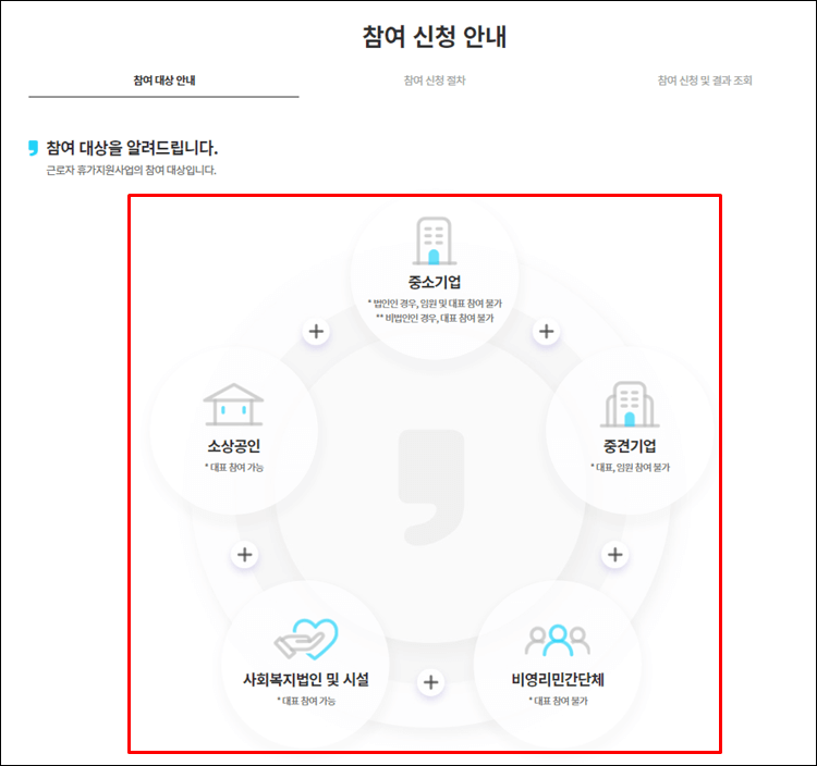근로자휴가지원사업-참여기업