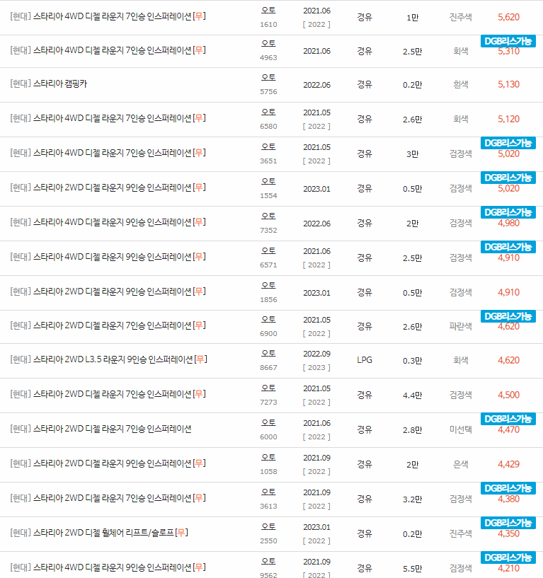 2021~2023년식 스타리아 중고차 시세