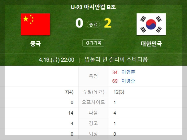 u23 아시안컵 한국vs중국 경기 하이라이트, 이영준 2골 영상 보기