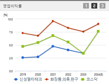 신성델타테크 주가 영업이익률 (1211)