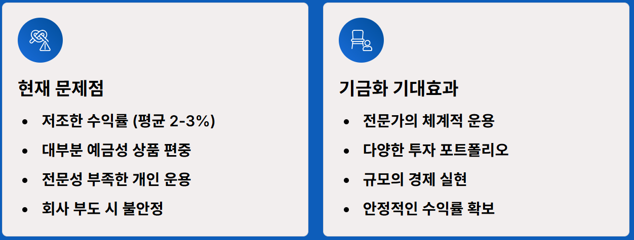 2026 퇴직연금 기금화