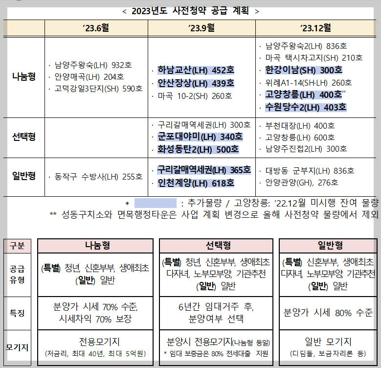 동작구 수방사 사전 청약