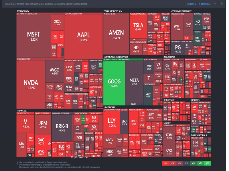 2025년 5월 21일 미국 증시 섹터별 히트맵 &ndash; Nasdaq 및 S&amp;P500 기준