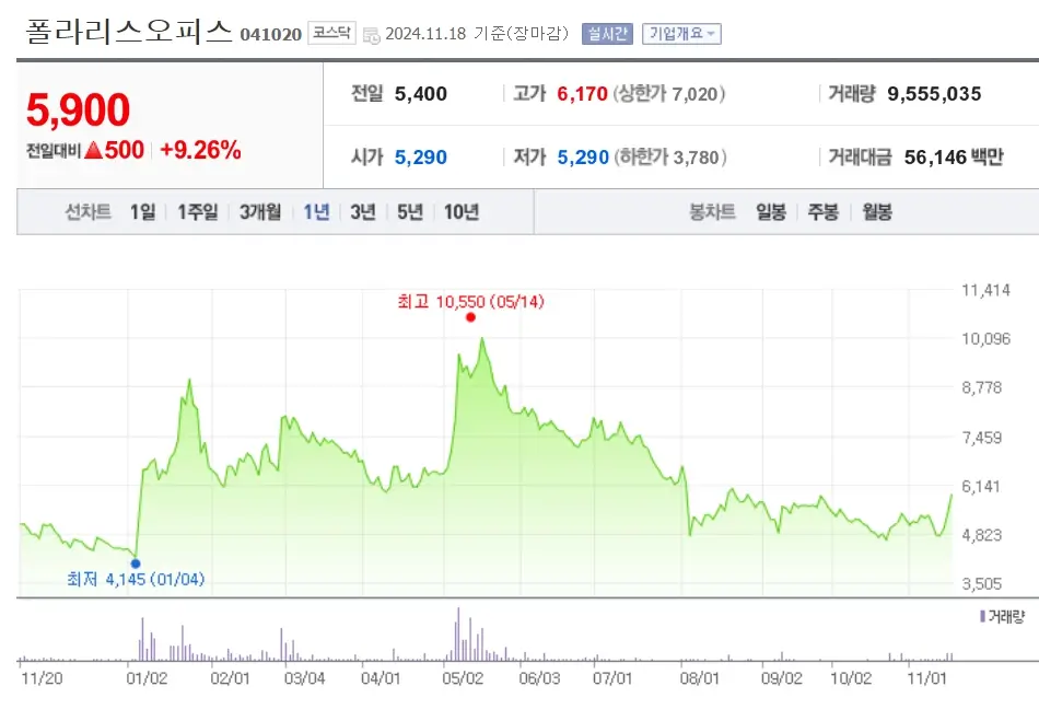 AI 소프트웨어 관련주