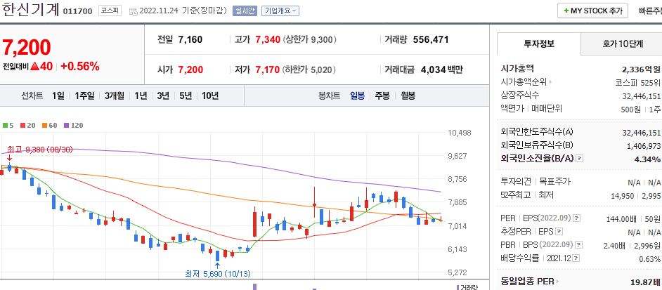 한신기계 차트