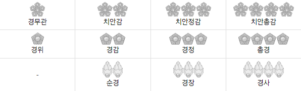 경찰공무원 계급