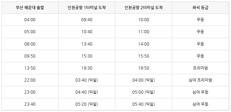 부산 해운대 인천공항 리무진 시간표_부산출발