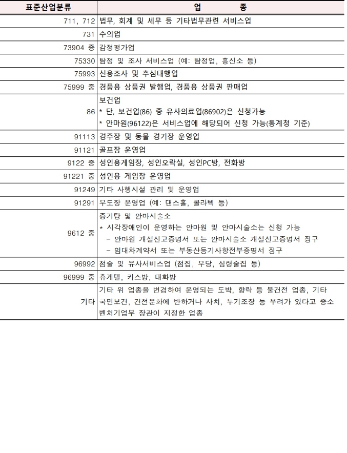 폐업지원금 소상공인 자영업자 신청방법 및 필요서류