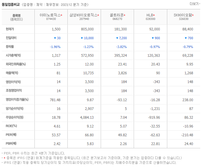 아미노로직스_동종업비교자료