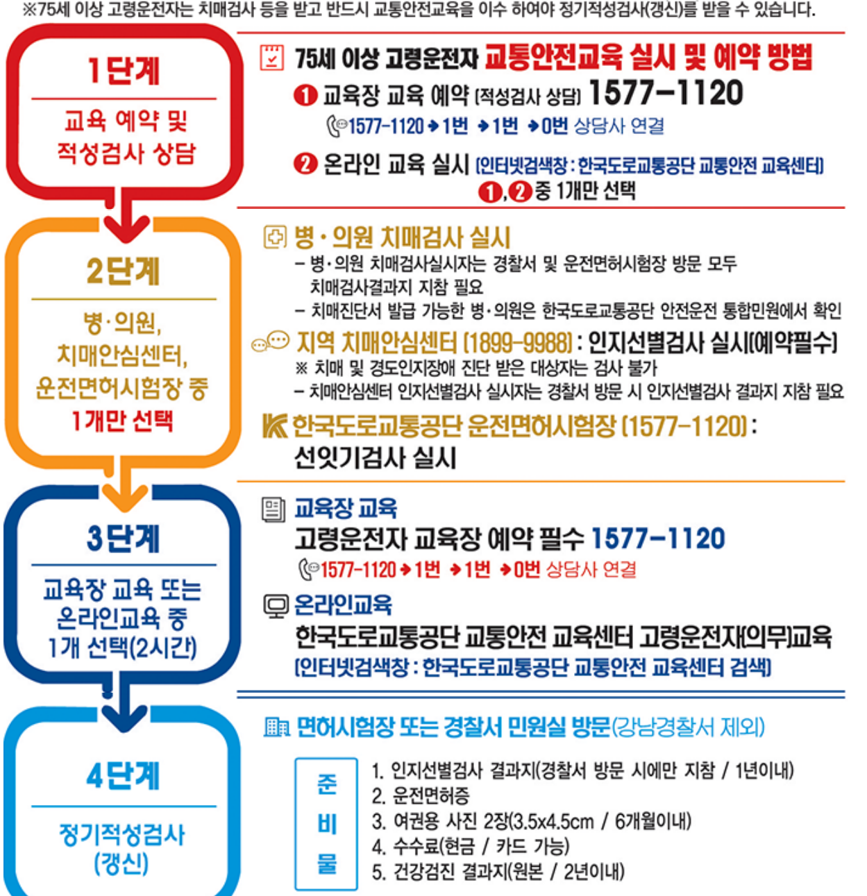 고려운전자교통안전교육
