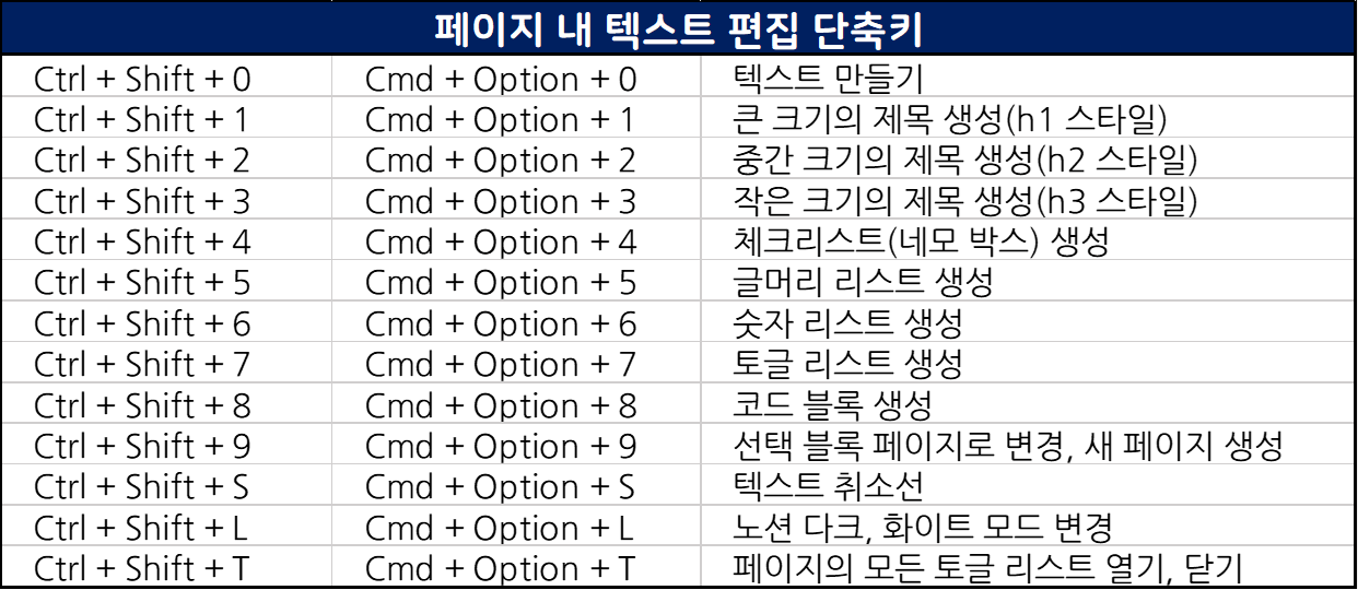 노션-단축키