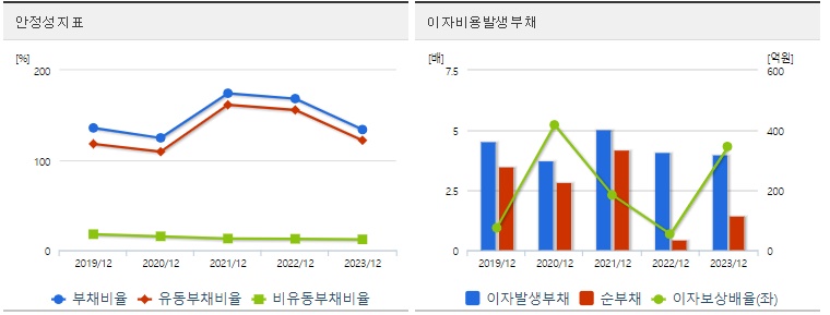 대원전선 주가 안정성